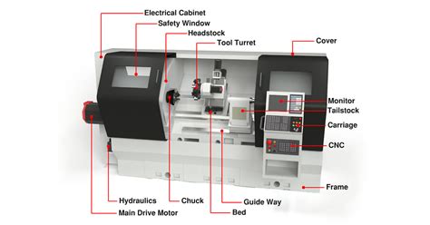 Mastering CNC Two